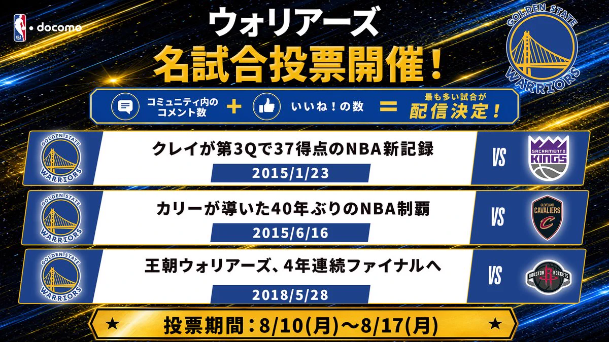 nba 試合 結果