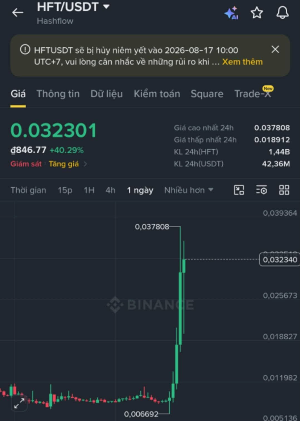 Seven_Nguyen666's tweet photo. Cụ HFT chuẩn bị đi có khác anh em nhỉ. =))

Nghe tin delist mà hồi hẳn 500% cho cẩn thận.

Mấy kèo delist trong crypto nhiều khi đúng là ngược đời như vậy.

Bác nào thấy tin đã nhảy vào short.. thì chỉ có vỡ alo. :v https://t.co/2pEAzCjrOk