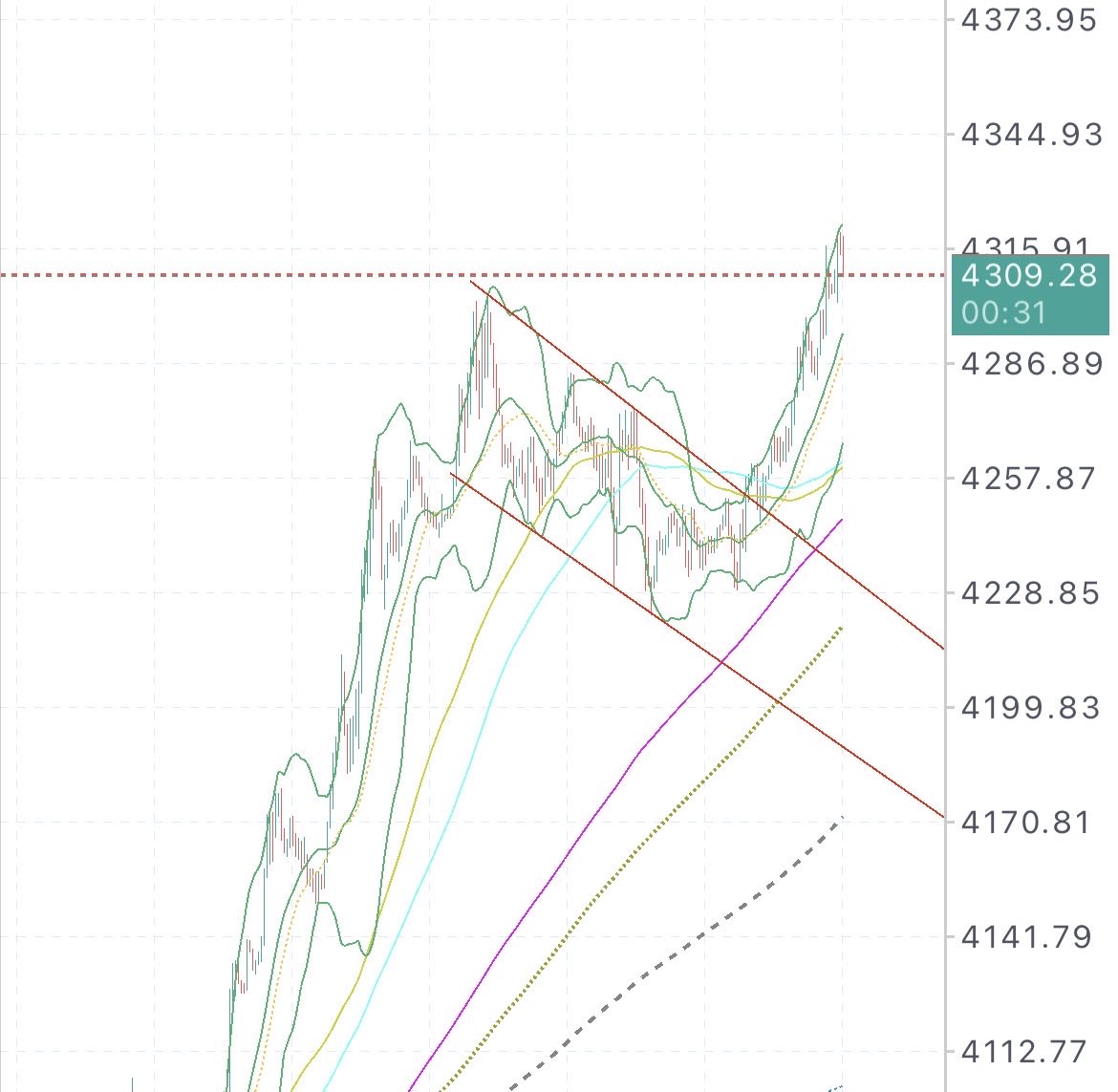 hirochin_fx's tweet photo. @matsufx_xauusd え？ https://t.co/NXflFH4Wlc