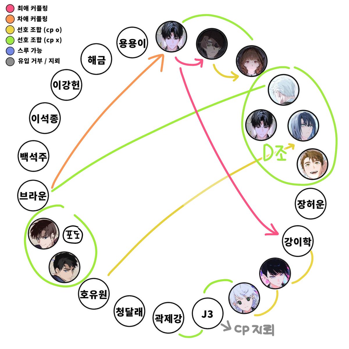 tbv0ix's tweet photo. 2부 보고잇고 이건 내 성향표 https://t.co/hQySIdHLUY