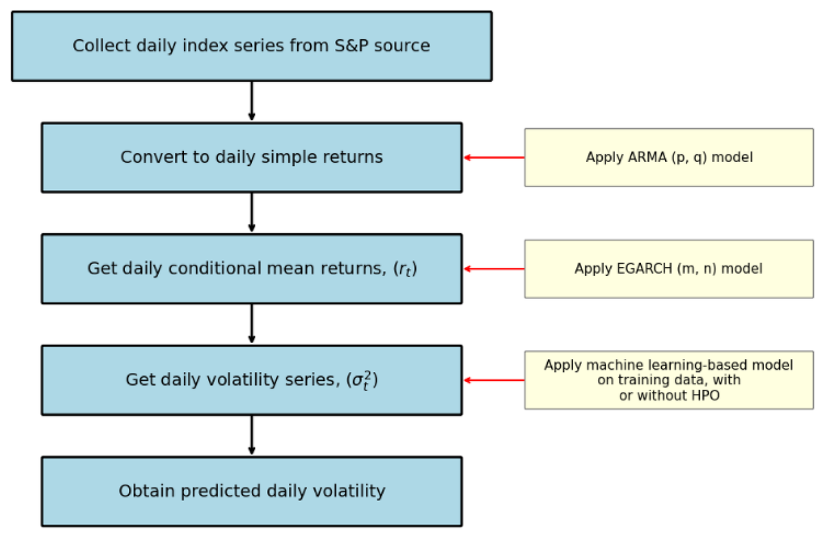 Stats_MDPI's tweet photo. 📝Tuning for Precision Forecasting of Green Market Volatility Time Series
👥by Sonia Benghiat and Salim Lahmiri
#HyperparameterOptimizationMethods; #DeepLearning; #MachineLearning; #GreenFinancialMarket; #Volatility; #PinballLoss
📖https://t.co/6htaTZ7eLx https://t.co/hnsIrsu7no