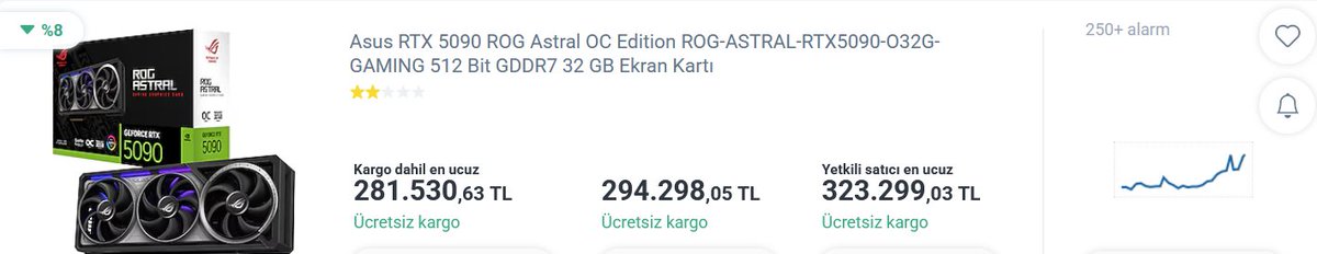 soyluoltu's tweet photo. Nerede kalmıştık? Acaba yarım milyon olur mu?  Biz arkasından koşarken o trene binmiş gidiyor. Kasım 2025 tarihinde 3725USD iken şimdi 5900USD nin üzerinde. Yabancı sitelerde olan fiyatları ingilizcem yetmediği için tam anlayamadım. https://t.co/PlFC7TZ3Cc