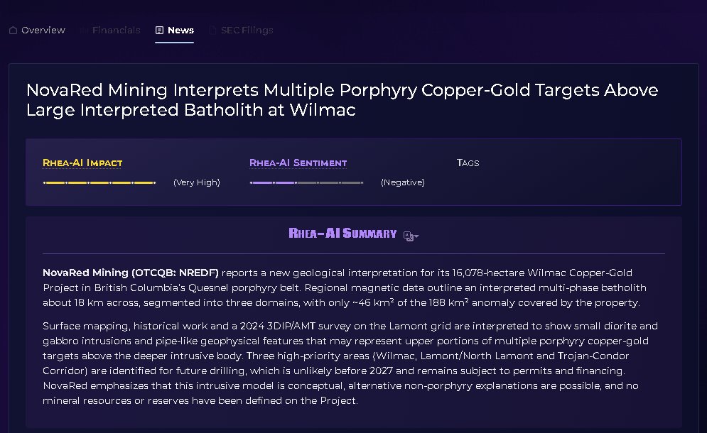 ChefJJ's tweet photo. BIG update for NRED: NovaRed interpreted an ~18 km intrusive system, a 188 km² magnetic anomaly and 3 priority copper-gold targets at Wilmac. Only ~3% of the project has detailed 3D geophysics so far. Huge exploration runway

#BB28 #TejRan
$NVDA https://t.co/fWr02xvYV2