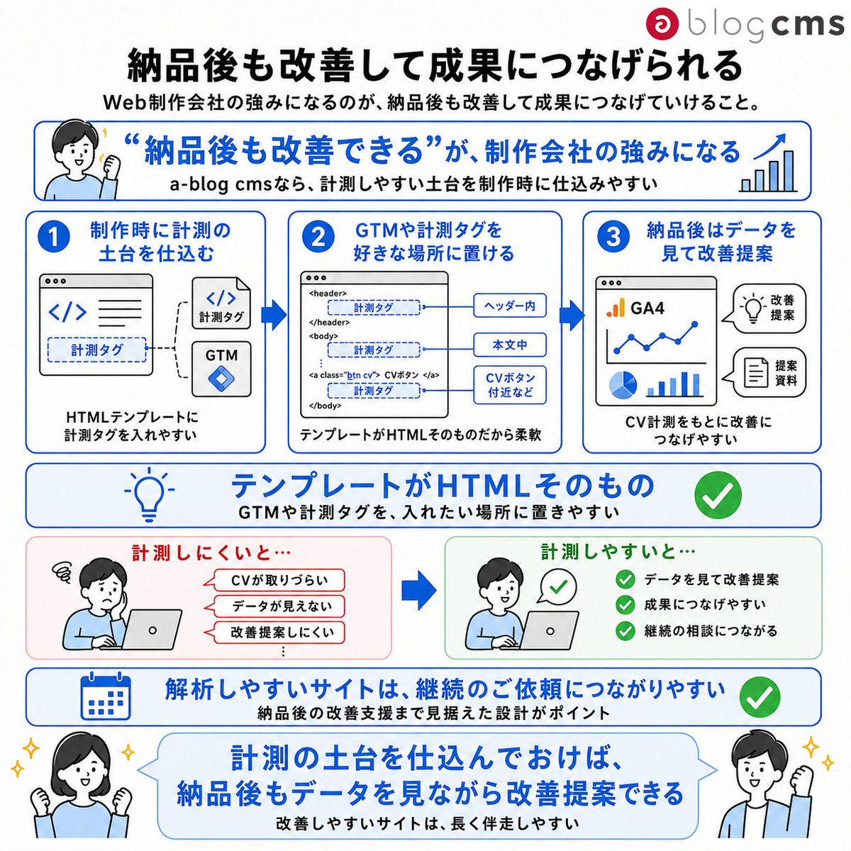 ablogcms tweet picture