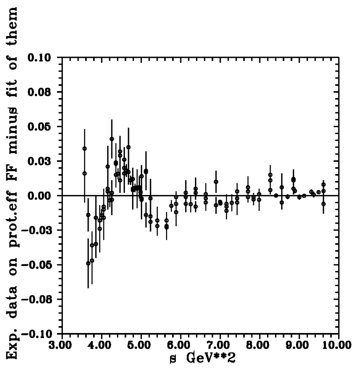 DynamicsMdpi's tweet photo. 🔎 Highlighted Paper in Dynamics
Comprehensive Insight into Regular Damped Oscillatory Structures from Effective Electromagnetic Form Factor Data of Some Mesons and Nucleons
📖 Read the full article:
https://t.co/IsWdR1TRsA
#ParticlePhysics #TheoreticalPhysics https://t.co/hyao1oHlpA