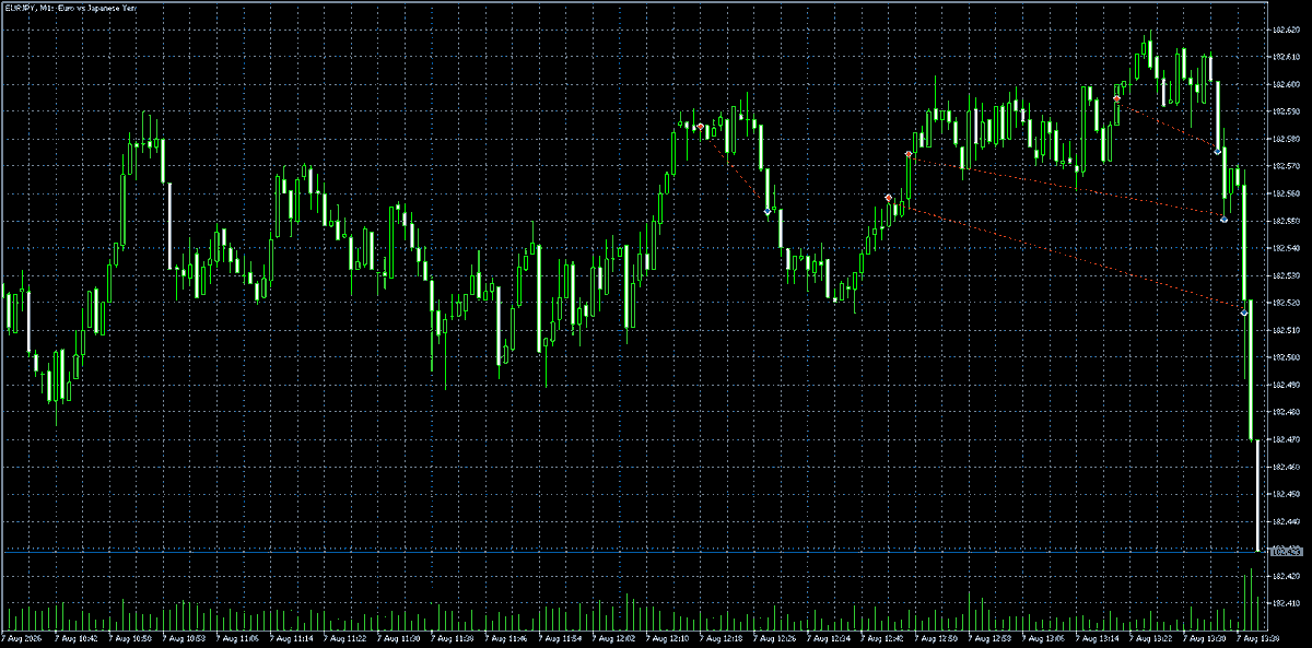 AVA_Verse's tweet photo. Just look at this beauty π
#EURJPY
Our AI is absolutely divine β once again this week! π€―π₯
More details here:
https://t.co/bLbKy62qiN
#ORAAI #EURJPY #AITrading #Forex https://t.co/bqloYrCcsJ