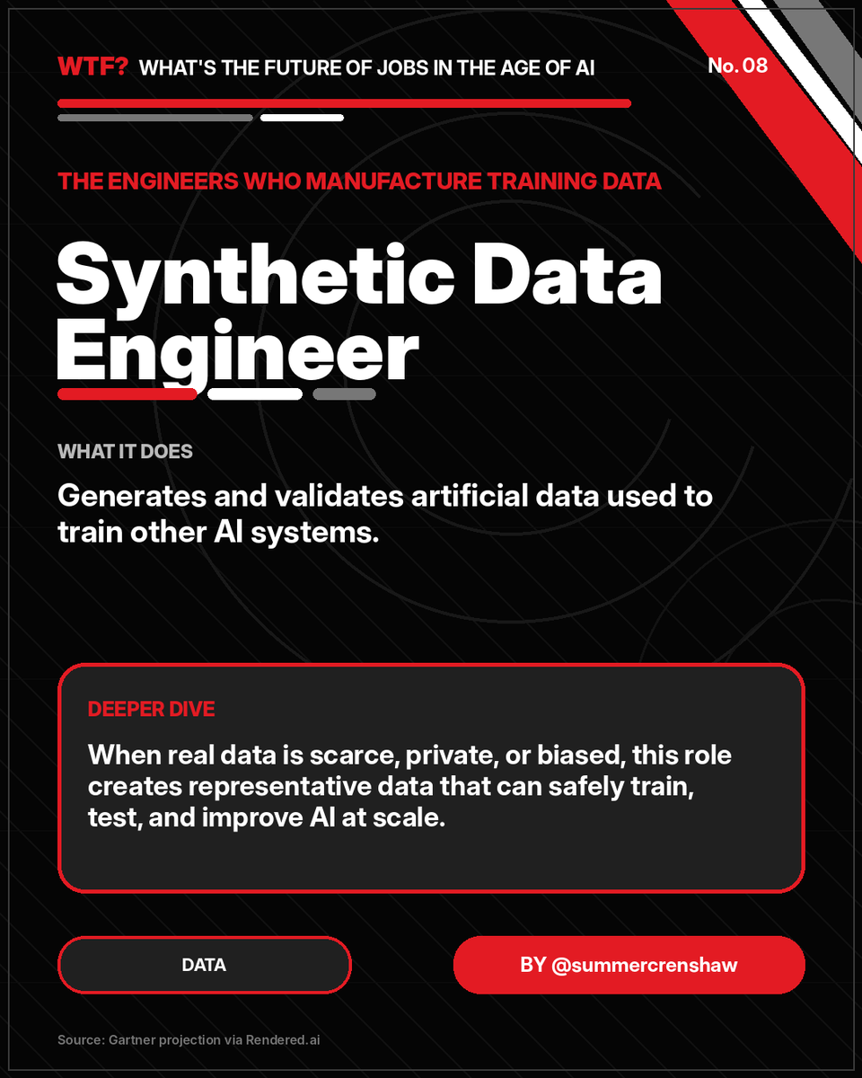 SummerCrenshaw's tweet photo. The engineers who manufacture training data

Synthetic Data Engineer

What it does: Generates and validates artificial data used to train other AI systems. https://t.co/HTvGwILPbP