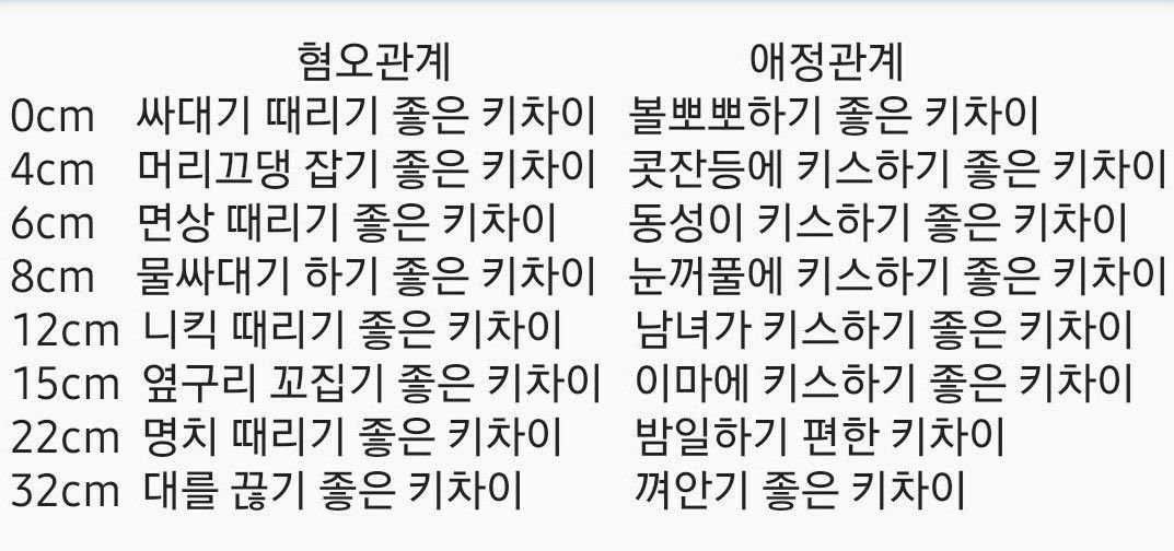 kurapika405's tweet photo. 키르아 158cm 곤 154cm
“콧잔등에 키스하기 좋은 키차이”

크라피카 171cm 레오리오 193cm 
“밤일하기 편한 키차이”<<…. https://t.co/HKFNHGFLWU