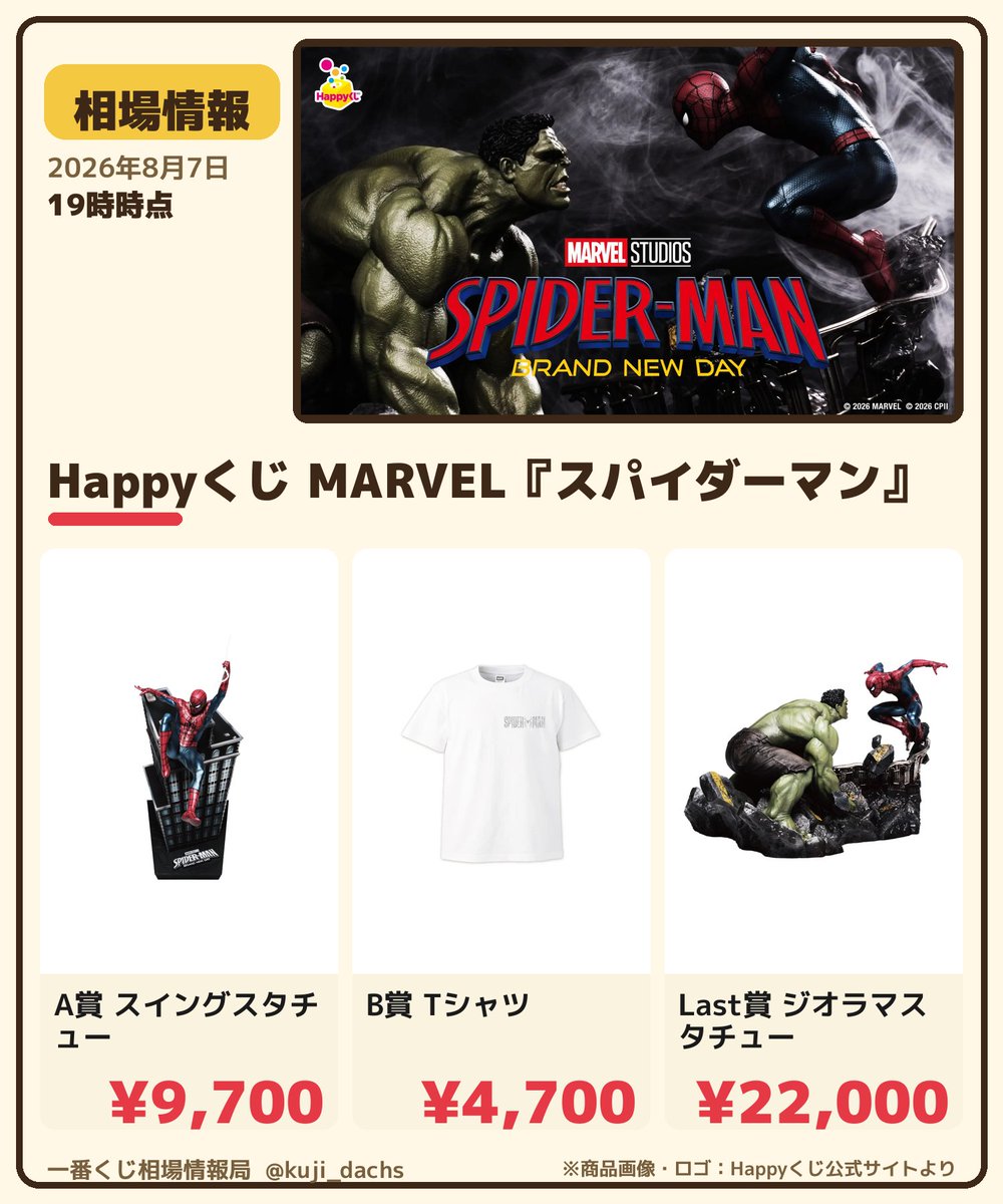 Happyくじ MARVEL スパイダーマン A賞 スイングスタチュー A賞は躍動感