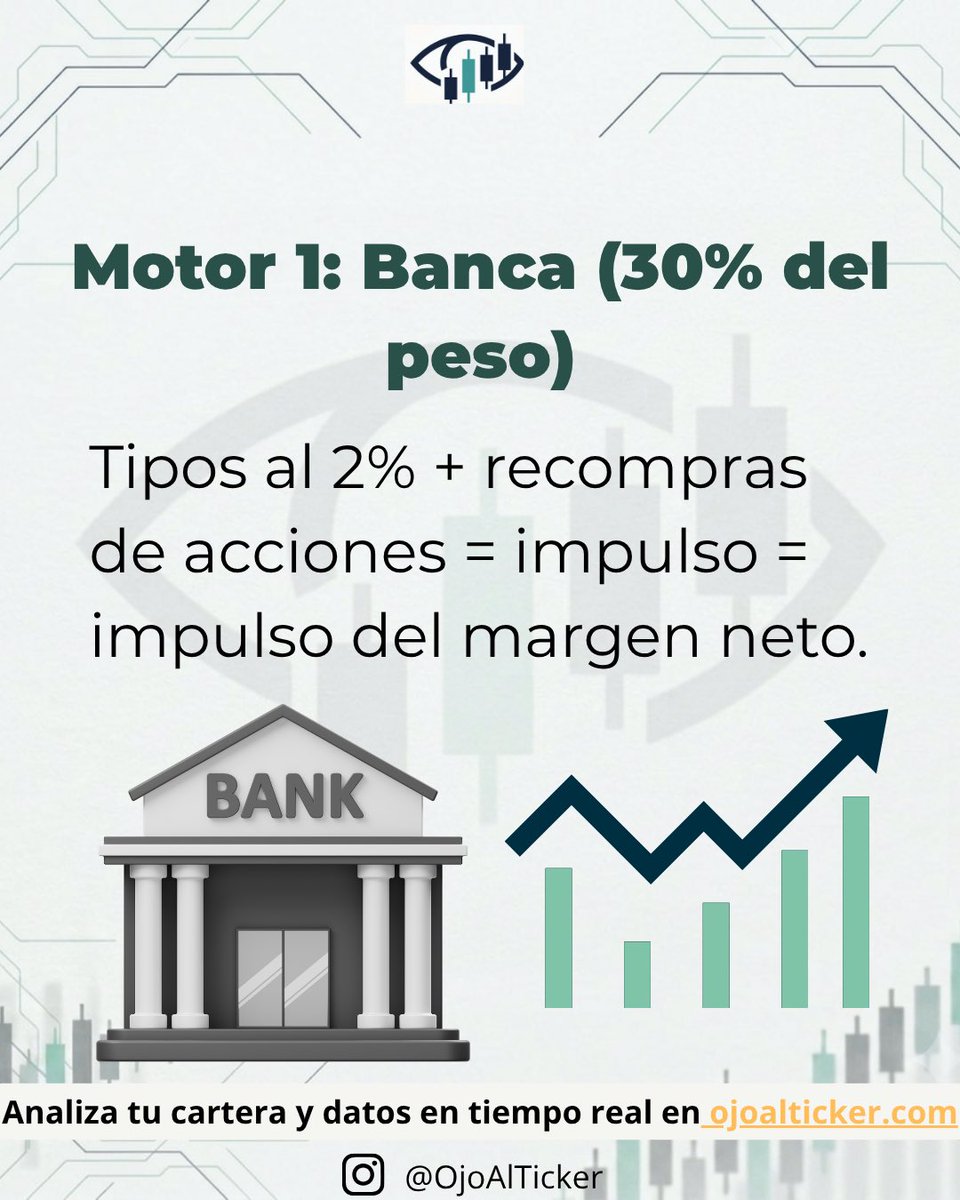 OjoAlTicker's tweet photo. El #IBEX35 rompe la cota histórica de los 20.000 puntos 🚀
¿Estamos ante un rally ilimitado o ante un riesgo de concentración no gestionado?
Analizamos la estructura cuantitativa del mercado español en este hilo 🧵👇
🔗 Analiza tu cartera en tiempo real: https://t.co/eR9KeiHbxM https://t.co/PjM2isUIwj