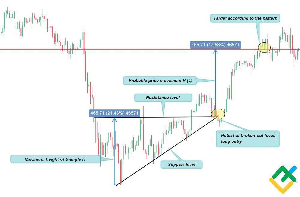 StockStalkerUK's tweet photo. $STM  - STMicroelectronics is squeezing nicely into this bullish wedge. Not much to say here, but if we break above the blue resistance line ($54.95) and then retest it for support, it's a no-brainer entry.

Text book ascending triangle from a downtrend here, looks identical to the reference image.

Keeping a close eye on this!

NFA