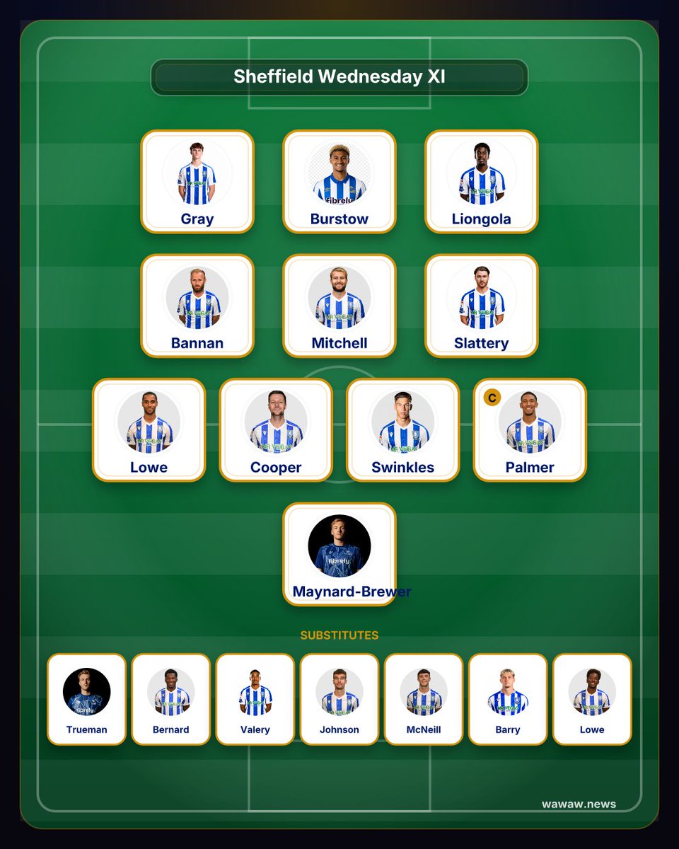 WAWAWNEWS's tweet photo. I've picked my Sheffield Wednesday XI (4-3-3).

Think you can do better?

#SWFC

Build yours on https://t.co/KfvkoF9wDB 👇
https://t.co/eym0S2U67T https://t.co/pU7dhwfjOc