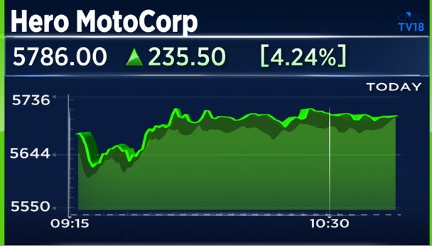 royalknight1101's tweet photo. Why one should position in index because these stock gives pure returns where as Vedanta demerge and all vedanta babies are falling since listing day.
Vedanta oil 
VOGL 
#VOGL #VEDANTAOIL #TCS #INFOSYS #RELIANCE #ADANI #CRUDE #STOCKMARKET #Stocktowatch #cairnindia #Q1FY27 https://t.co/7aNOchQYos