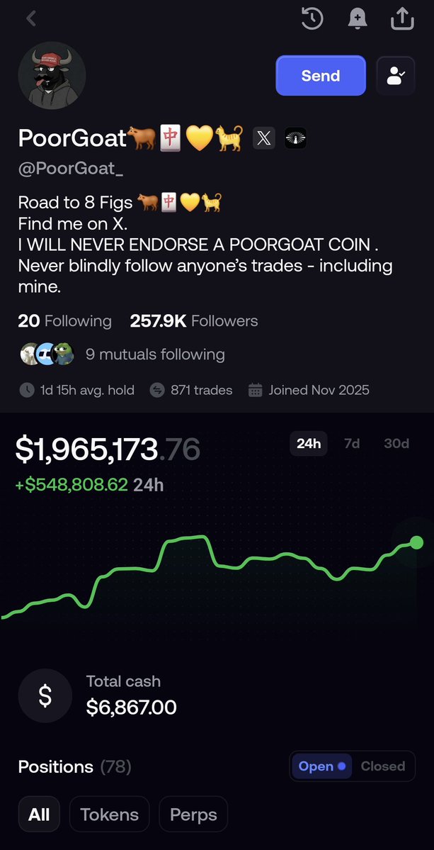 TheTokenTamer's tweet photo. How come @PoorGoat_ has 250k  followers on @fomo app but 60k on X 🤔? https://t.co/4AN44Mog93