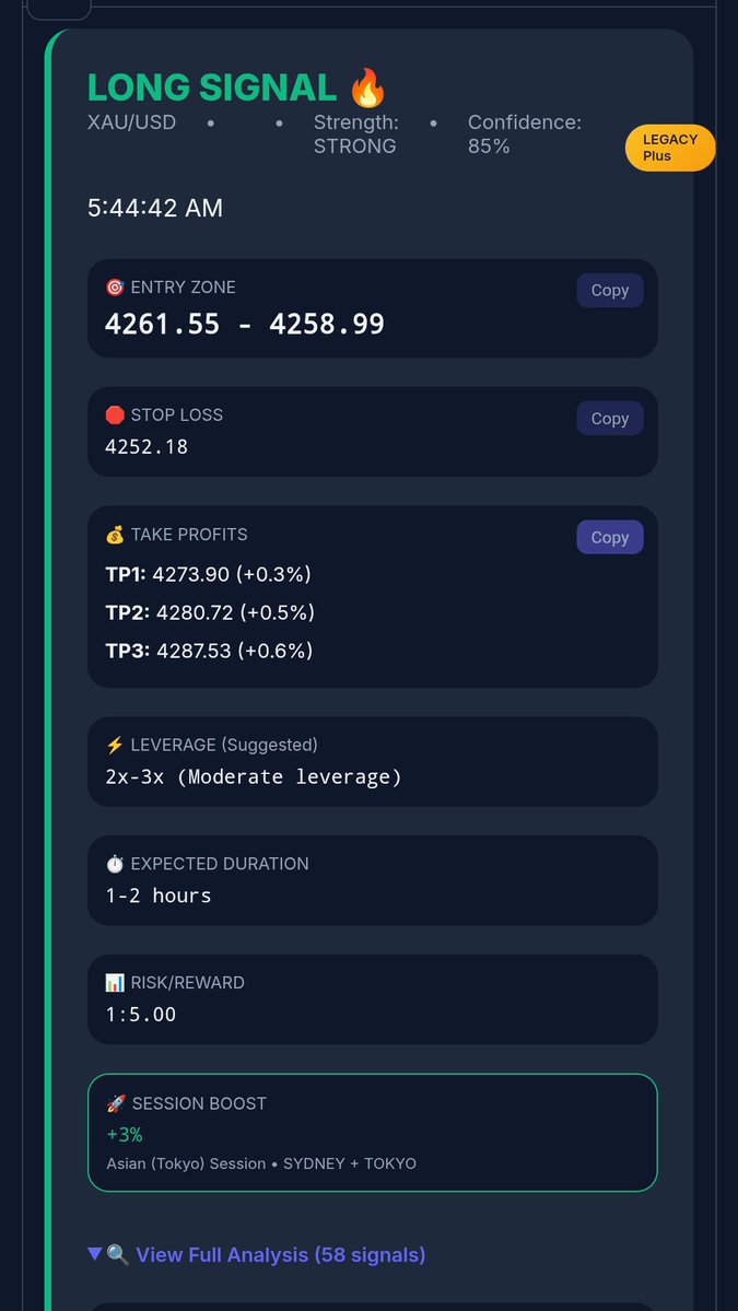RotimiOfRaftech's tweet photo. 📊 Compare the Signal & Analysis!

Take a close look at the signal and the analysis, then head over to your MT5 or TradingView and check the current price action on #XAUUSD.

Compare the entry, analysis, and price movement for yourself.

#RafAi is a banger! 🔥

Don't just take my word for it, check the chart yourself. 📈