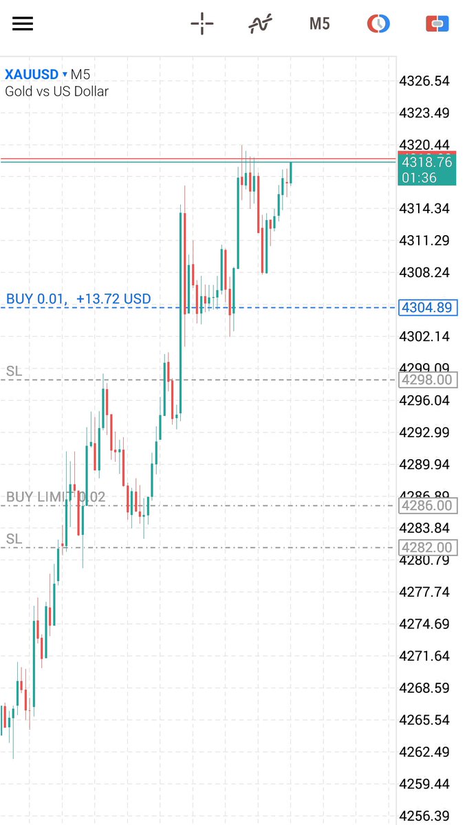 RotimiOfRaftech's tweet photo. 📊 Compare the Signal & Analysis!

Take a close look at the signal and the analysis, then head over to your MT5 or TradingView and check the current price action on #XAUUSD.

Compare the entry, analysis, and price movement for yourself.

#RafAi is a banger! 🔥

Don't just take my word for it, check the chart yourself. 📈