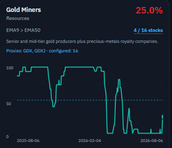 jchrisqy's tweet photo. @StonkChris what about gold? :) https://t.co/EL1kZNHMNi
