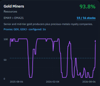 jchrisqy's tweet photo. @StonkChris what about gold? :) https://t.co/EL1kZNHMNi