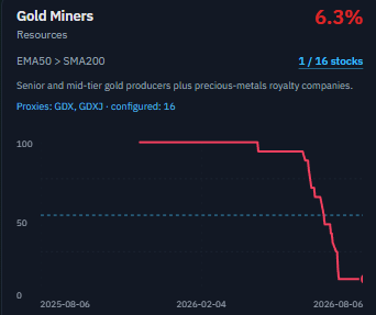 jchrisqy's tweet photo. @StonkChris what about gold? :) https://t.co/EL1kZNHMNi
