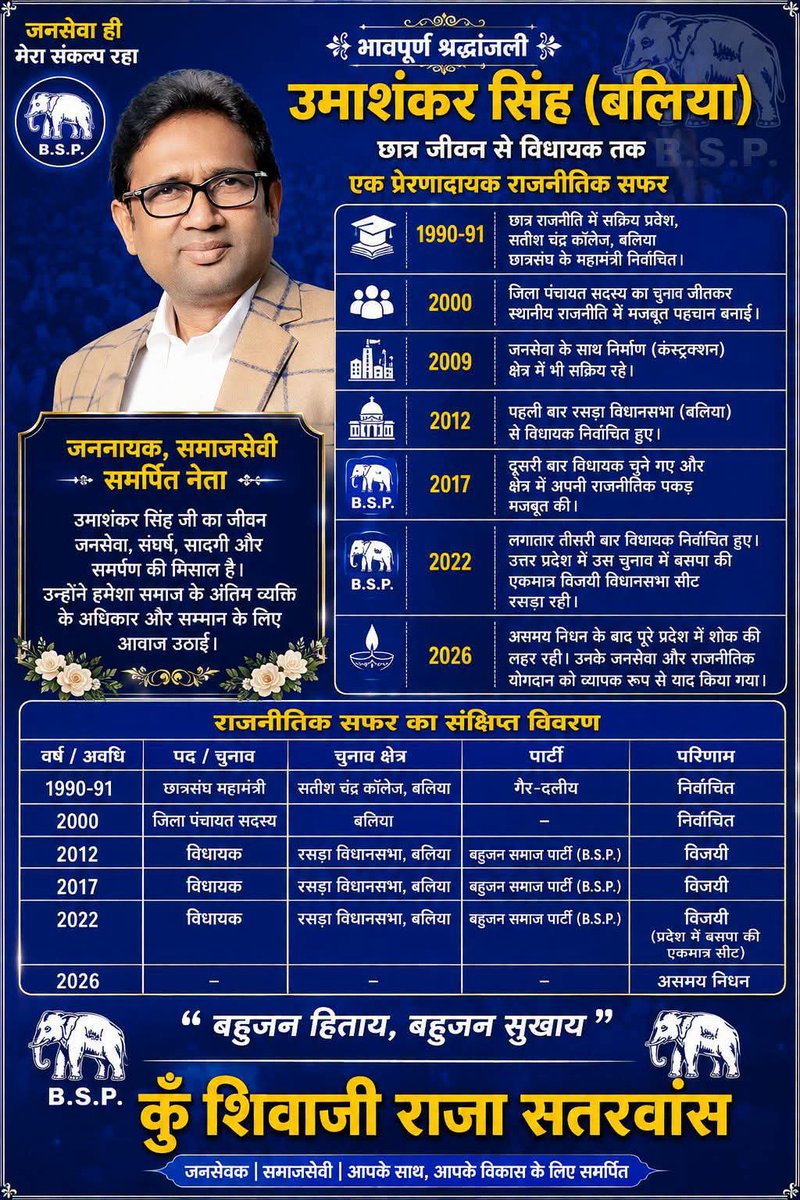 AbhishekTiwar1i's tweet photo. भावपूर्ण श्रद्धांजलि।
ॐ शांति। 🙏
#बलिया #रसड़ा #पूर्वांचल #उत्तरप्रदेश_राजनीति #Ballia #Rasra #Purvanchal #UttarPradesh #UPPolitics #BahujanSamajParty #जनसेवा #श्रद्धांजलि #PoliticalLeader #IndianPolitics #BalliaNews #PurvanchalNews #अभिषेककुमर्तिवारिजी123 #SocialService https://t.co/eYzQZedoqt