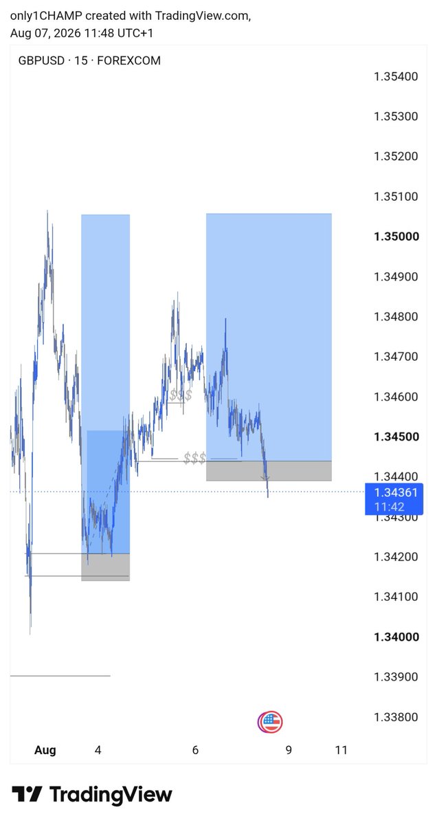 champcrypt1's tweet photo. Sl on $gbpusd 😂
Eshe ooo😂 https://t.co/RHdH9T13Gm