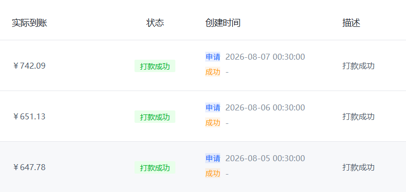 Feng_btc's tweet photo. 挑战开AI网店的第十天，这三天日均收入来到了 700+

这几天在小红书和其他媒体陆续铺垫了一下，确实还是有提升的，也开始有稳定的客源，每天又多了一两百块收入

坏处是：网站的货好多都被我卖空了😂供不应求 后续我得再找点货源

目前Chatgpt 最低价代充值/成品号/手机接码都还有，有需要的可以自取：https://t.co/YOccGD28zz

大熊市没事做，继续���门爬山了~
-----------------------------------------
也还有挺多小伙伴在问应该怎么做，我建议你从我第一天发布去做闲鱼之类的网店开始看看，当个副业挺好的

无非就是加价售卖，web3跟web2的信息差就是钱