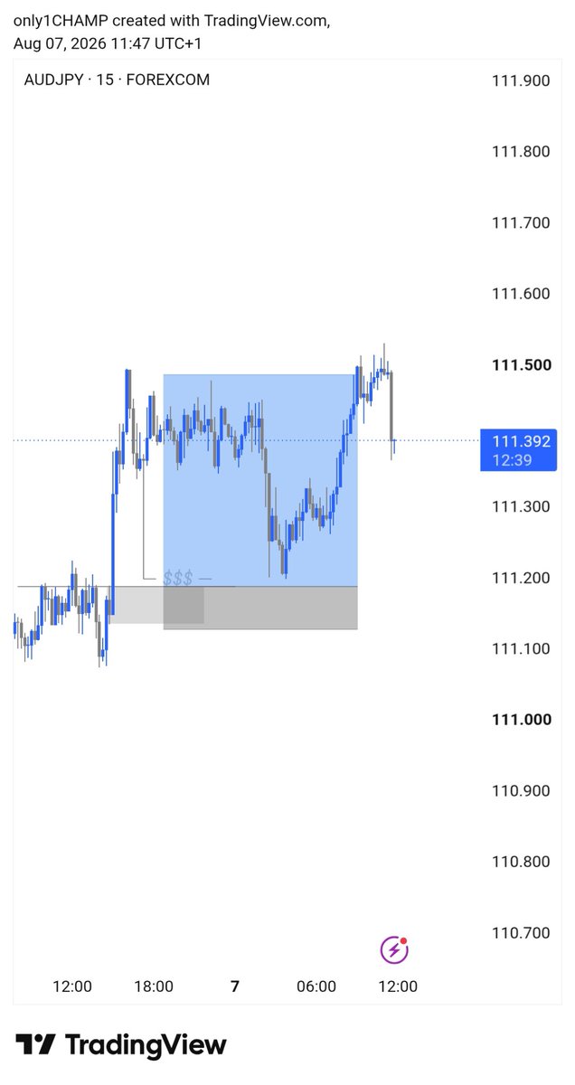 champcrypt1's tweet photo. $audjpy missed 🤦 https://t.co/9yWMT7oRVm
