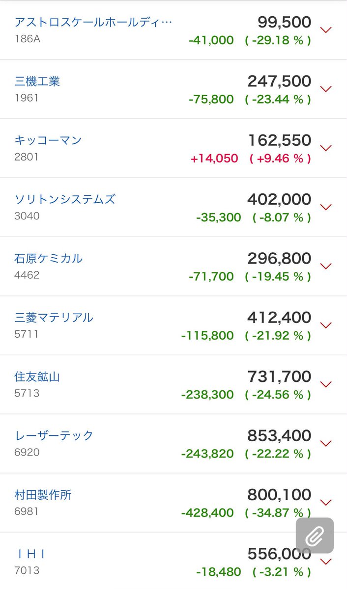 dari_017_androp's tweet photo. 高配当株・連続増配株への投資を考える際、
「どの銘柄を選べばいいのか分からない」と悩む方も多いと思います。
大切なのは、目先の配当利回りだけを見るのではなく、
企業の収益力・安定性・将来の成長性を総合的に判断することです。
私が長期目線で注目している代表的な銘柄はこちらです👇 https://t.co/Tp6U6gawu4