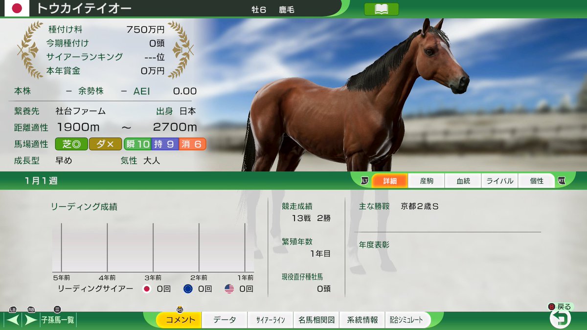 Miyah3845's tweet photo. えーっと新種牡馬のトウカイテイオーさんの勝ち星は・・え？京都２歳Sのみ！？

（やってやったぜ）
 #ウイポ2026 https://t.co/2tCjuxz94u
