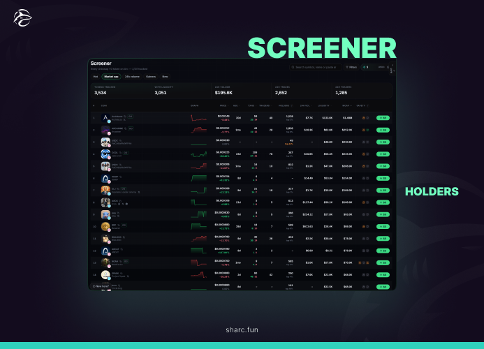 SharcFun's tweet photo. the sharc screener is live

every token on arc in one table. holders, top holder %, liquidity, buy/sell split, age, etc...

and you can just buy straight from the row.

https://t.co/3lyNY26651 https://t.co/dyPKo9UmXk