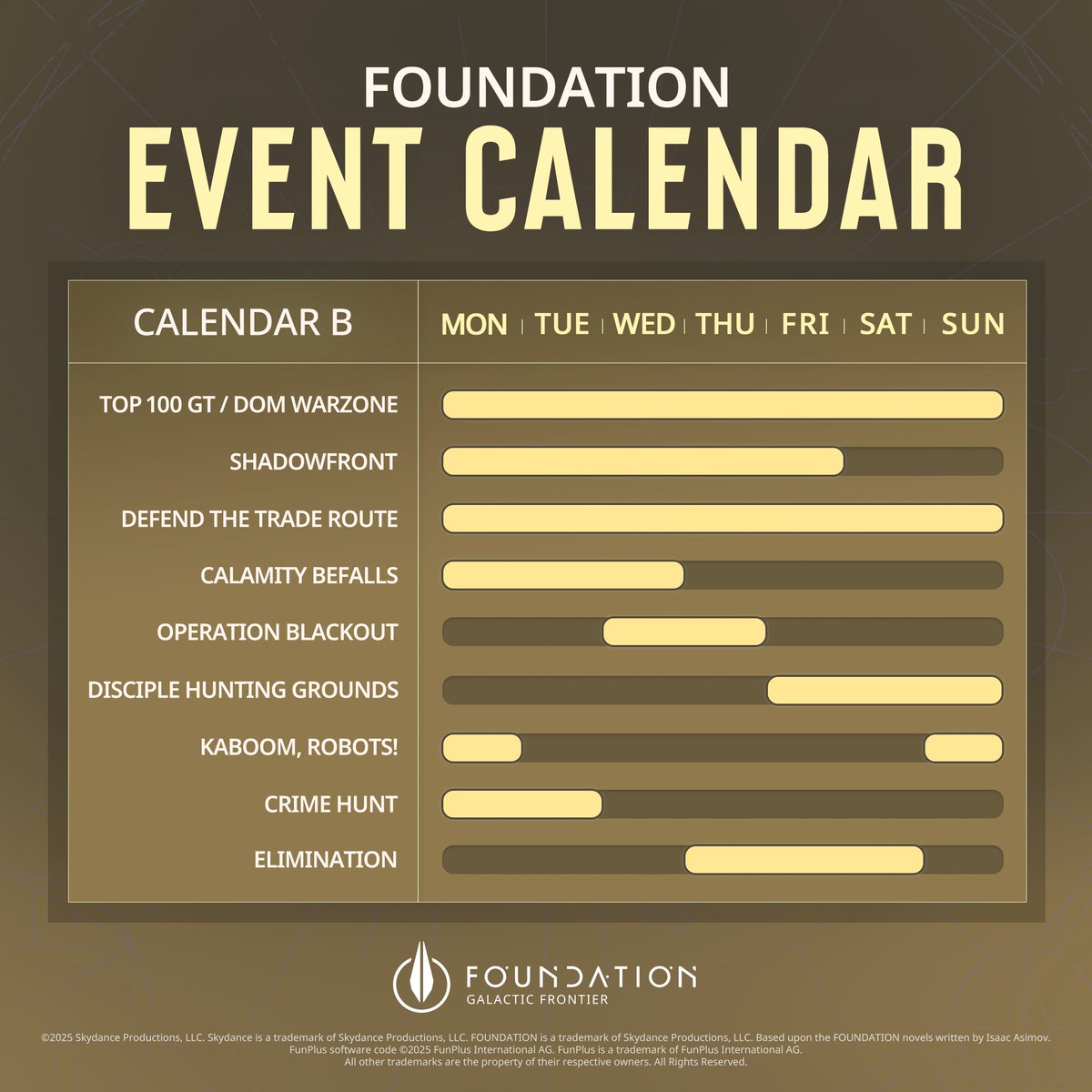 FoundationGF_EN's tweet photo. 📅 Traders, the latest Event Calendars are here! From August 10 to August 16

The in-game calendar is now live 🎮! You can also check your server’s schedule directly there.

🛰️ Keep in mind:
• We have two calendars:

📍 Calendar A covers servers:
1001, 1002, 1006, 1008, 1014, 1015, 1019, 1020, 1021, 1022, 1023, 1024, 1043, 1044, 1045, 1046, 1047, 1048, 1049, 1050, 1051, 1052, 1061, 1062, 1063, 1064, 1065, 1070, 1071, 1072, 1073, 1080, 1081, 1082, 1083, 1084, 1085, 1086, 1087, 1092, 1093, 1094, 1095, 1101, 1102, 1103, 1104, 1105, 1106, 1107, 1108, 1115, 1116, 1117, 1118, 1119, 1120, 1125, 1126, 1127, 1128, 1133, 1134, 1135, 1136, 1140, 1141, 1142, 1146, 1147, 1153, 1154, 1155, 1156, 1161, 1162, 1163, 1166, 1167, 1168, 1171, 1172, 1173, 1176, 1177, 1178, 1183, 1184, 1185, 1186, 1192, 1193, 1194, 1195

📍 Calendar B covers servers:
1003, 1004, 1005, 1007, 1009, 1010, 1011, 1012, 1013, 1016, 1017, 1018, 1025, 1026, 1027, 1028, 1029, 1030, 1031, 1032, 1033, 1034, 1035, 1036, 1037, 1038, 1039, 1040, 1041, 1042, 1053, 1054, 1055, 1056, 1057, 1058, 1059, 1060, 1066, 1067, 1068, 1069, 1074, 1075, 1076, 1077, 1078, 1079, 1088, 1089, 1090, 1091, 1096, 1097, 1098, 1099, 1100, 1109, 1110, 1111, 1112, 1113, 1114, 1121, 1122, 1123, 1124, 1129, 1130, 1131, 1132, 1137, 1138, 1139, 1143, 1144, 1145, 1148, 1149, 1150, 1151, 1152, 1157, 1158, 1159, 1160, 1164, 1165, 1169, 1170, 1174, 1175, 1179, 1180, 1181, 1182, 1187, 1188, 1189, 1190, 1191, 1196, 1197, 1198, 1199

• These calendars are for reference only for servers that have been open for over 5 weeks
• Current coverage: Servers 1001–1199
• Event dates and times may change depending on in-game updates

📢 Special Note
All servers that have been open for more than 9 weeks will be eligible to participate in [Dominion Warzone] event. The [Top 100 Galactic Traders] event has been replaced accordingly on these servers.

#FoundationGame #FGF #GalacticFrontier #SciFiGaming #SpaceAdventure