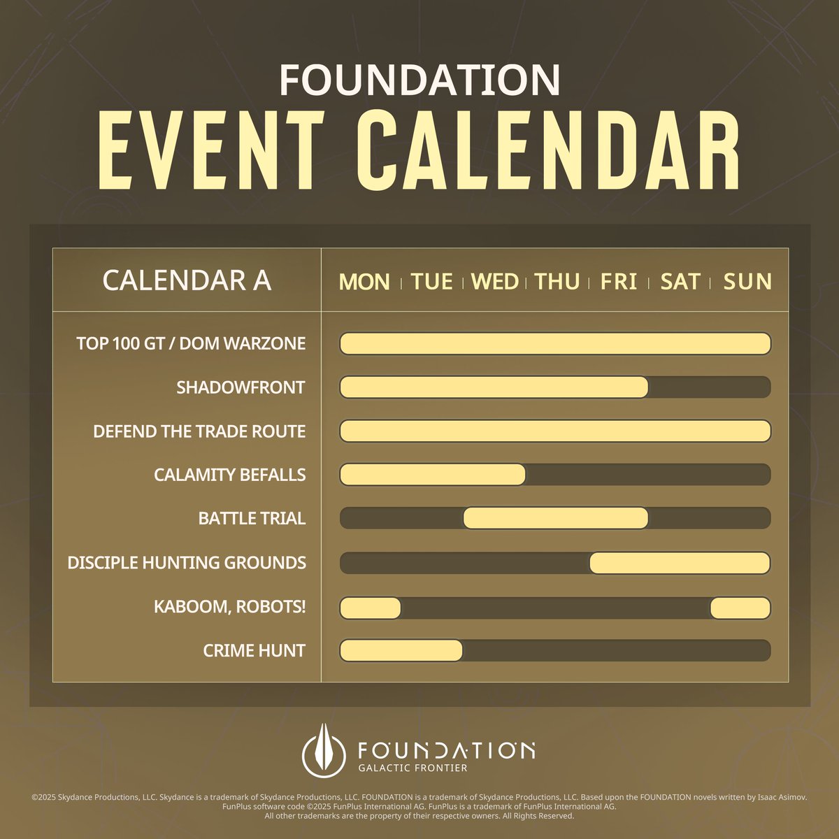 FoundationGF_EN's tweet photo. 📅 Traders, the latest Event Calendars are here! From August 10 to August 16

The in-game calendar is now live 🎮! You can also check your server’s schedule directly there.

🛰️ Keep in mind:
• We have two calendars:

📍 Calendar A covers servers:
1001, 1002, 1006, 1008, 1014, 1015, 1019, 1020, 1021, 1022, 1023, 1024, 1043, 1044, 1045, 1046, 1047, 1048, 1049, 1050, 1051, 1052, 1061, 1062, 1063, 1064, 1065, 1070, 1071, 1072, 1073, 1080, 1081, 1082, 1083, 1084, 1085, 1086, 1087, 1092, 1093, 1094, 1095, 1101, 1102, 1103, 1104, 1105, 1106, 1107, 1108, 1115, 1116, 1117, 1118, 1119, 1120, 1125, 1126, 1127, 1128, 1133, 1134, 1135, 1136, 1140, 1141, 1142, 1146, 1147, 1153, 1154, 1155, 1156, 1161, 1162, 1163, 1166, 1167, 1168, 1171, 1172, 1173, 1176, 1177, 1178, 1183, 1184, 1185, 1186, 1192, 1193, 1194, 1195

📍 Calendar B covers servers:
1003, 1004, 1005, 1007, 1009, 1010, 1011, 1012, 1013, 1016, 1017, 1018, 1025, 1026, 1027, 1028, 1029, 1030, 1031, 1032, 1033, 1034, 1035, 1036, 1037, 1038, 1039, 1040, 1041, 1042, 1053, 1054, 1055, 1056, 1057, 1058, 1059, 1060, 1066, 1067, 1068, 1069, 1074, 1075, 1076, 1077, 1078, 1079, 1088, 1089, 1090, 1091, 1096, 1097, 1098, 1099, 1100, 1109, 1110, 1111, 1112, 1113, 1114, 1121, 1122, 1123, 1124, 1129, 1130, 1131, 1132, 1137, 1138, 1139, 1143, 1144, 1145, 1148, 1149, 1150, 1151, 1152, 1157, 1158, 1159, 1160, 1164, 1165, 1169, 1170, 1174, 1175, 1179, 1180, 1181, 1182, 1187, 1188, 1189, 1190, 1191, 1196, 1197, 1198, 1199

• These calendars are for reference only for servers that have been open for over 5 weeks
• Current coverage: Servers 1001–1199
• Event dates and times may change depending on in-game updates

📢 Special Note
All servers that have been open for more than 9 weeks will be eligible to participate in [Dominion Warzone] event. The [Top 100 Galactic Traders] event has been replaced accordingly on these servers.

#FoundationGame #FGF #GalacticFrontier #SciFiGaming #SpaceAdventure