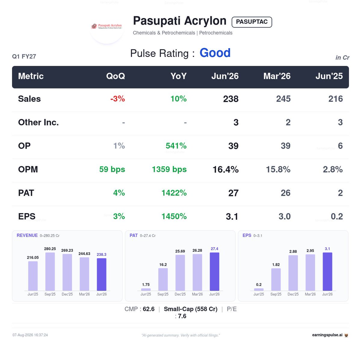 market_pulse_ai's tweet photo. ✅ #PASUPTAC — Good Q1 2027
#Q12027 #Earnings #StockMarket https://t.co/FKTZWB9luw