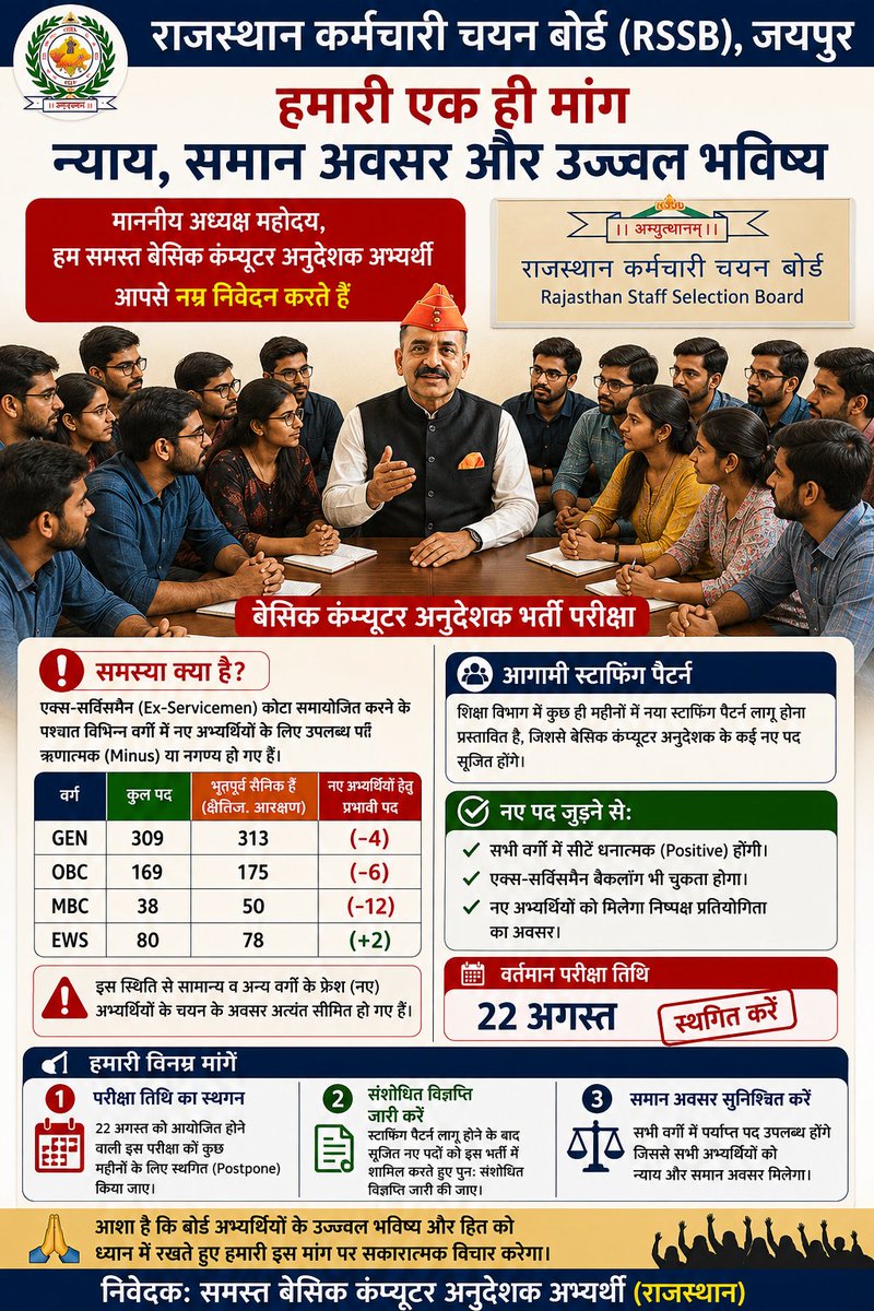 vimalkasana's tweet photo. हमकंप्युटरअनुदेशककेअभ्यर्थी@BhajanlalBjp सरकार के आगे अपनी नाक रगड़ रगड़ कर अपना सिर आपके चरणों में पटक पटक कर कंप्युटर अनुदेशक भर्ती की परीक्षा आगे करने की प्रर्थना करती हैं @BJP4Rajasthan @madandilawar @RajCMO @rajeduofficial @lkantbhardwaj#bci_भर्ती_में_न्याय_दो @alokrajRSSB https://t.co/8bPuh8yLVK