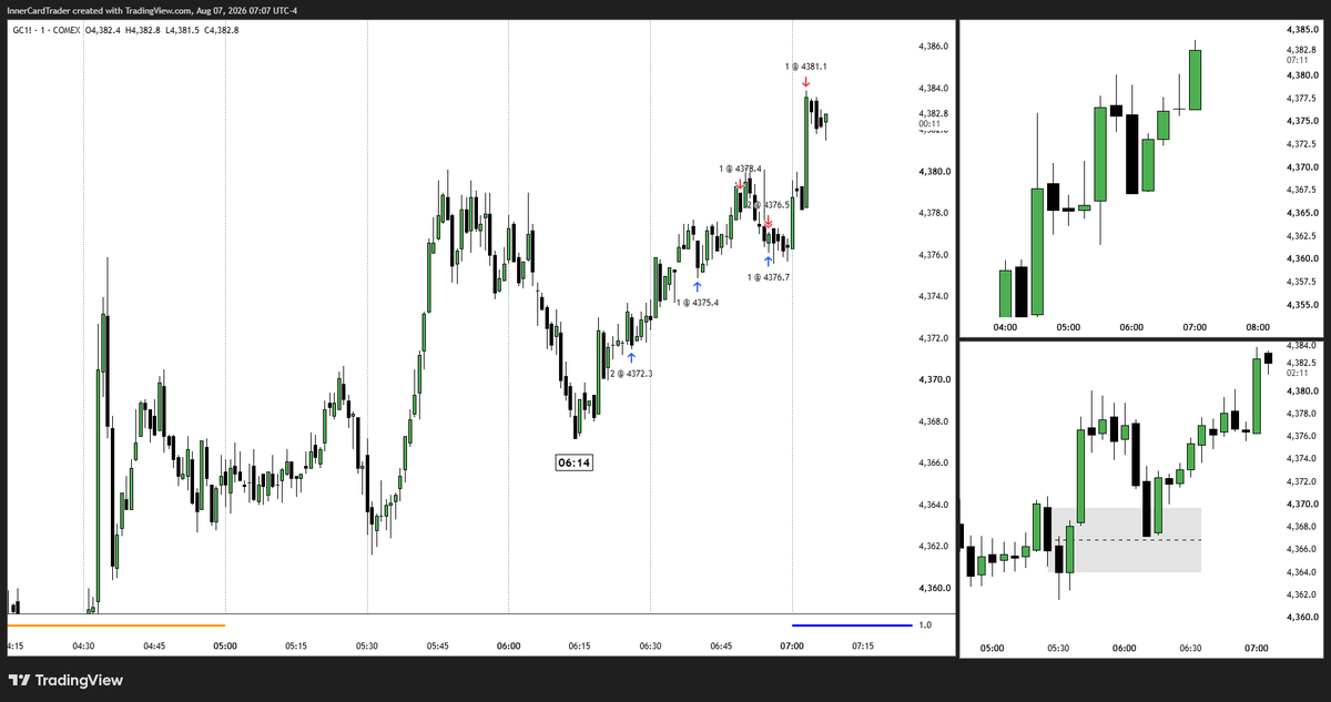 InnerCardTrader's tweet photo. I was the Liquidity on this NQ Trade... Got stopped out and then it moved. 

However I had a messy Gold Long that worked out (3rd Buy was a Missclick...) https://t.co/tMHvsjInev