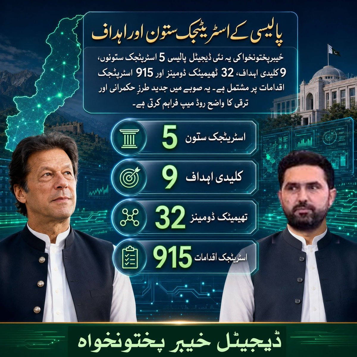 SyedaNoooral's tweet photo. @SohailAfridiISF @GovernmentKP ایک لاکھ سے زائد نوجوانوں کو AI اور ڈیجیٹل مہارتوں کی تربیت دینا مستقبل کی معیشت میں سرمایہ کاری ہے۔ ہنر مند نوجوان، مضبوط خیبرپختونخوا۔ @SohailAfridiISF @GovernmentKP
#خوشحال_خیبرپختونخوا #BuildingBetterKP https://t.co/ogAX4qPcSO