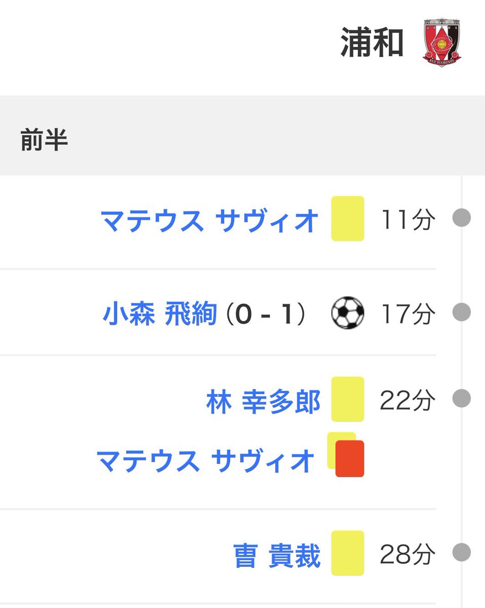 soccernews_euro's tweet photo. 新生レッズ https://t.co/NUMAD0RpTr