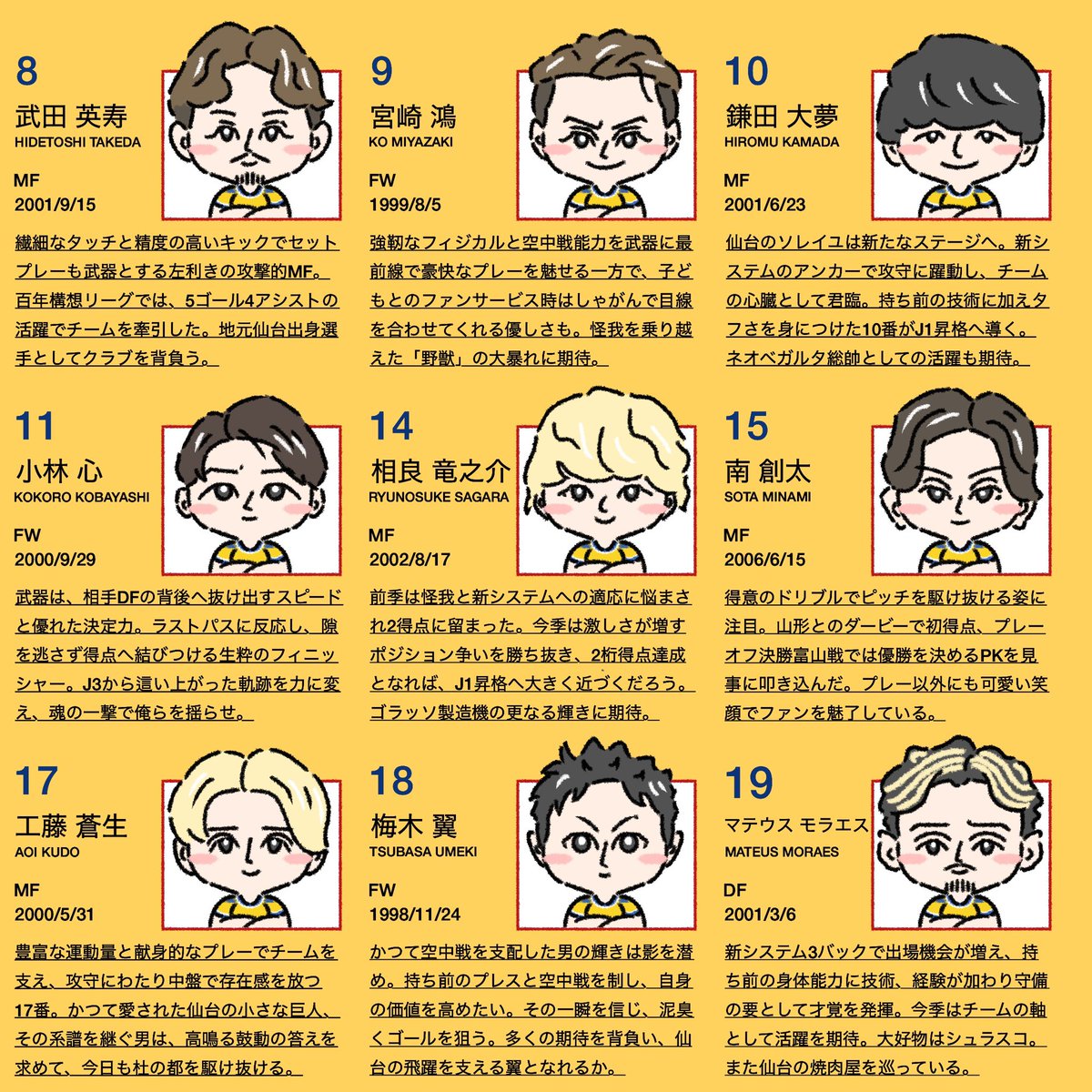 r_r_r_r_r_27's tweet photo. サポーターが作る！！！
【ベガルタ仙台イラスト選手名鑑26/27】

今年もたくさんのサポーターが関わり、選手への愛溢れる選手名鑑が完成しました✨

是非みなさんの注目選手を教えてください！ https://t.co/Qd6zjmM4CT