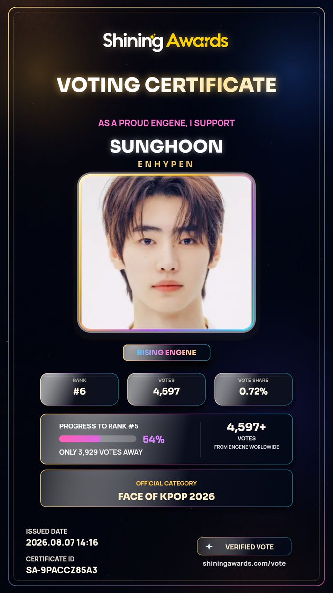fatin__2002's tweet photo. 🏆 Sunghoon is #6 in Face of Kpop 2026 with 4,597 Votes and climbing! ENGENE, smash that vote and RT to every fan NOW ⚡

https://t.co/RxrHwnU2tE
صوتوا ل سونغهووووونننن انجينننننز https://t.co/67CSRqx6gb