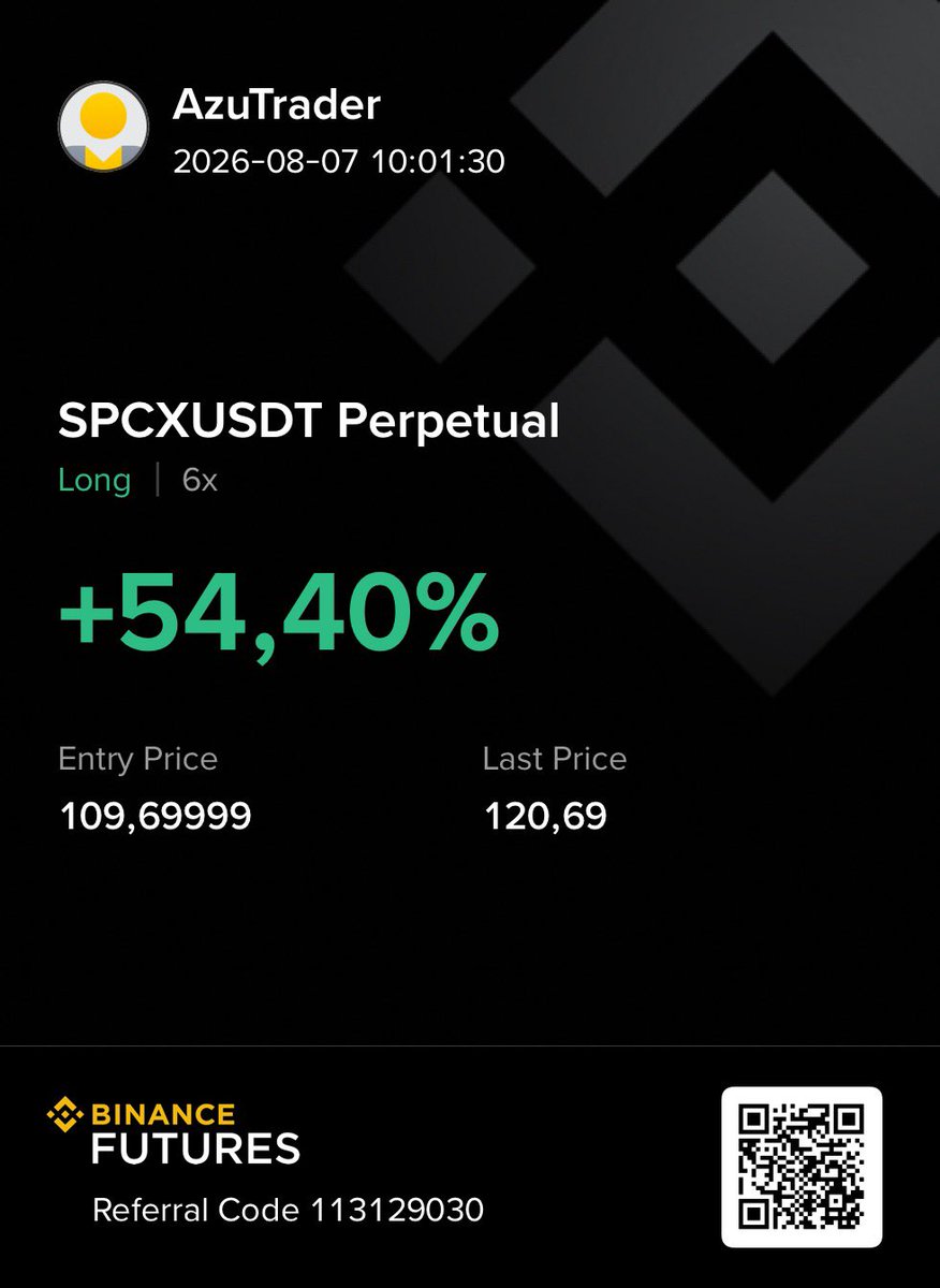 AzuTrader's tweet photo. @LisaNEdwards Retest 130 or more?  😎 anyway planing to Tp around that wick 126-129 ish? Or wait for more? https://t.co/mxNstn0IcP