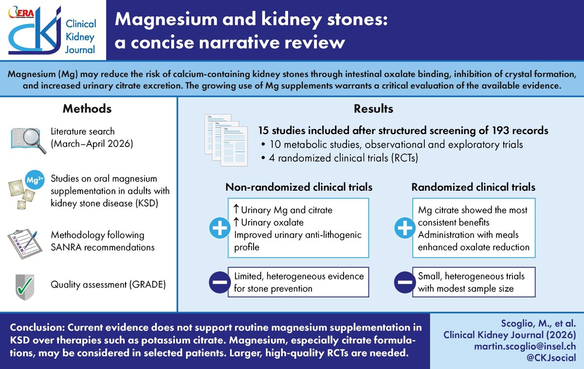 CKJsocial's tweet photo. Magnesium and kidney stones: a concise narrative review

https://t.co/5qsH12DIo3 https://t.co/EjHxZKNQJJ