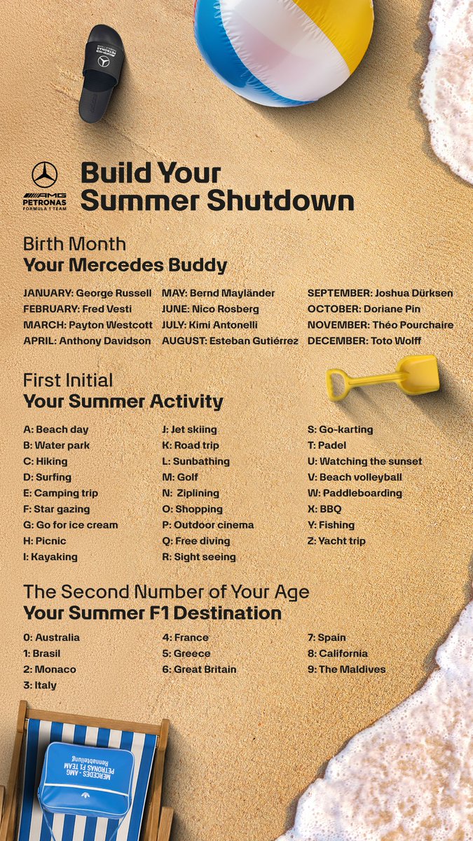 MercedesAMGF1's tweet photo. Summer Shutdown, Mercedes style. ๐
Drop your results below โฌ๏ธ https://t.co/LpTxM0afXT
