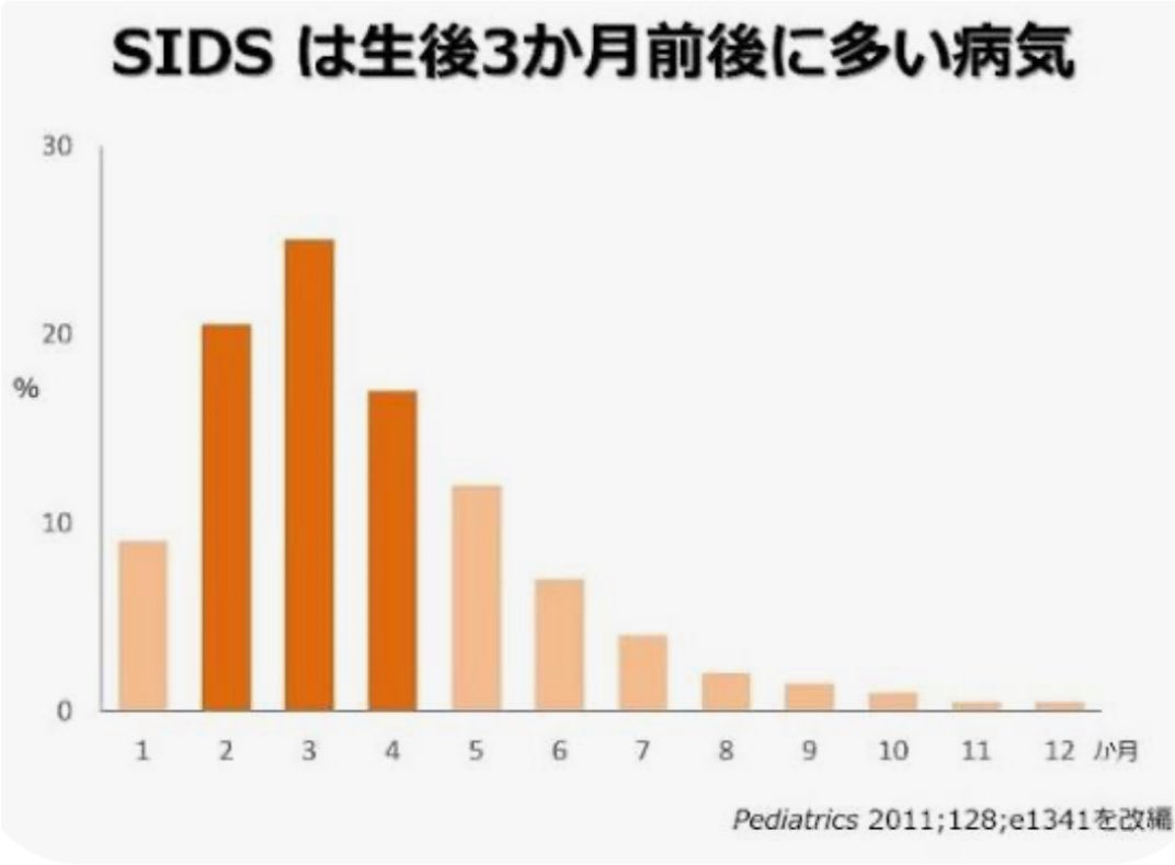 2nnnu_ssf's tweet photo. SIDSは生後3ヶ月前後で発症しやすいとのこと(https://t.co/V2tMQ4hTtZ)

息子はもうすぐ生後3ヶ月
無事乗り越えられますように https://t.co/sVF80tBjWy