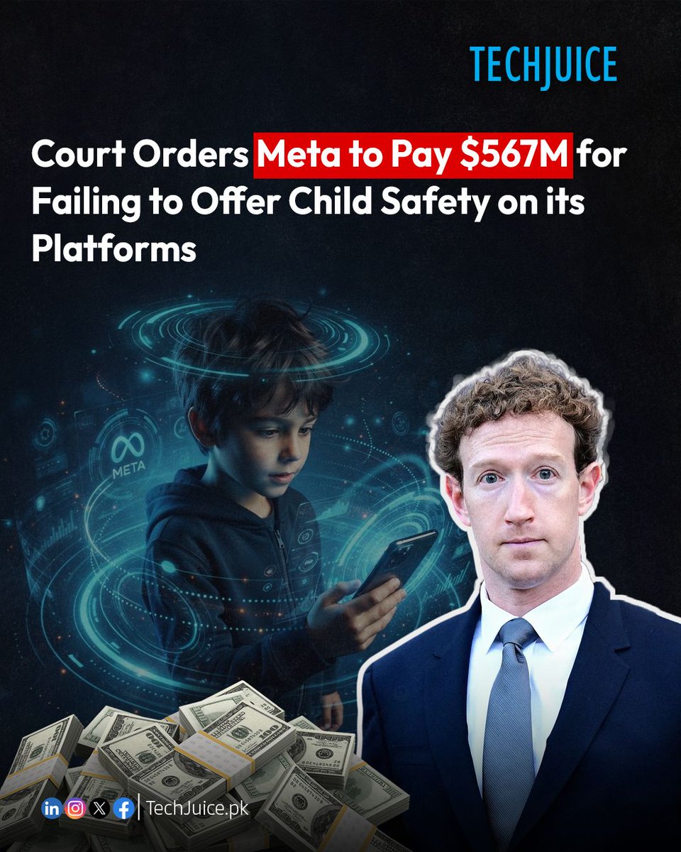 TechJuicePk's tweet photo. Court Orders Meta to Pay $567M for Failing to Offer Child Safety on its Platforms.
Meta faces $942M in penalties and funds over child safety failures. Meta must also introduce stricter protections for minors.
#techjuice #Meta #ChildSafety #SocialMedia #technews https://t.co/iZizORJRnv