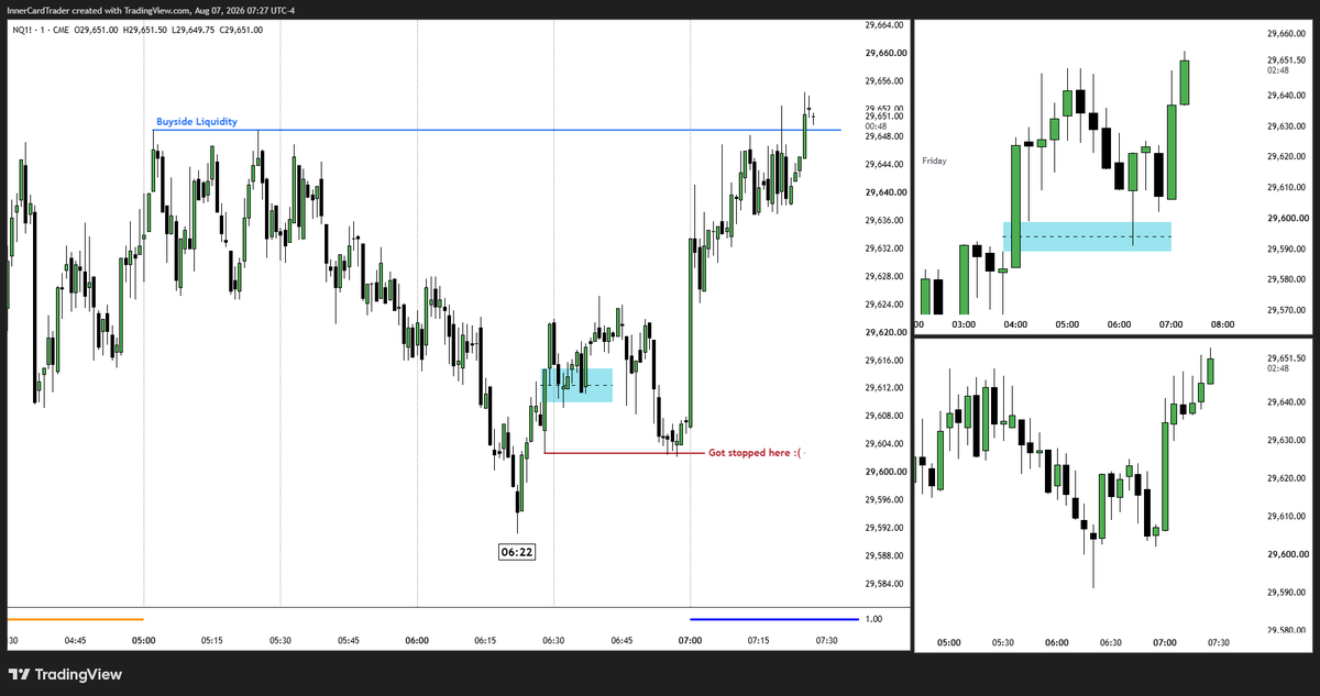 InnerCardTrader's tweet photo. This was the idea... 15M FVG with 5M Inversion Suspension Block. Got stopped out when NQ went to the the 15M RB. Unfortunate but happens I guess https://t.co/ipUbDs8SZT