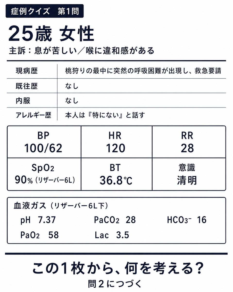 naikanandemo's tweet photo. 👨‍⚕️
『病歴全然書いてないじゃないですか、身体所見も、、、』

🫀
『実際の臨床っぽく作ったからね』
〜〜〜〜〜〜〜〜〜〜〜〜〜〜〜〜〜〜〜〜〜〜〜〜〜〜〜〜〜

ということで専門医試験風に作ってみました。

第１問。

【症例クイズ 第1問】

25歳女性。桃狩りの最中に突然の呼吸困難。 
詳細、患者の体��は画像の通りです。

問1．重症呼吸不全として対応する場合、次のうち適切なものはどれか。 
1．気管挿管・人工呼吸器 
2．NPPV 
3．ネーザルハイフロー 
4．酸素投与

問2．この症例は、適切な診断と処置を行えば上記の処置を回避できる可能性がある。 

緊急性と介入の容易さの観点から、優先的に考えたい診断名と、
それを補強するために追加で確認したい病歴・身体所見を述べよ。

答えは明日。