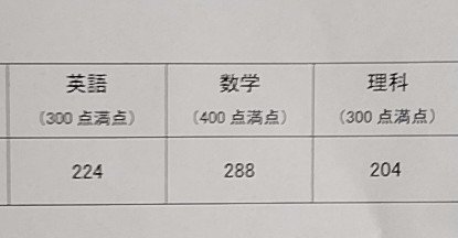 hexa_guy's tweet photo. 東大点数開示 https://t.co/UWUwNNfLSi