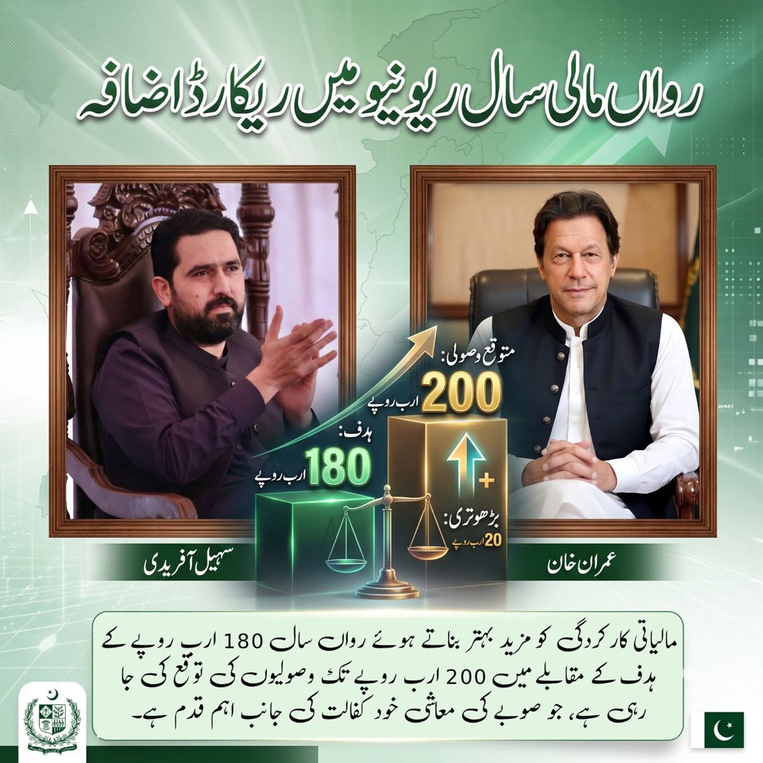 BabarAli3_'s tweet photo. ڈیجیٹل اصلاحات اور مؤثر ٹیکس وصولی کا نظام نہ صرف حکومتی استعداد بڑھا رہا ہے بلکہ عوامی وسائل کے بہتر استعمال کو بھی یقینی بنا رہا ہے۔
#خوشحال_خیبرپختونخوا #BuildingBetterKP #DigitalKP https://t.co/MSjNVGjAgE