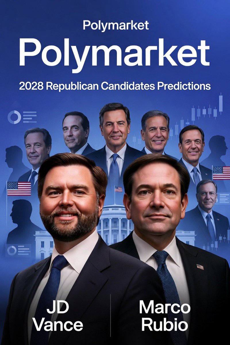 miss_averi's tweet photo. 2028 GOP Presidential Nominee odds just shifted on Polymarket 👀 J.D. Vance leads at 43.1%, climbing back after a rough stretch. Marco Rubio holds steady at 23.8%. DeSantis and Tucker Carlson trail at 3% each.#Polymarket #2028Election #GOP
@Polymarket https://t.co/wvgqqnLIdt