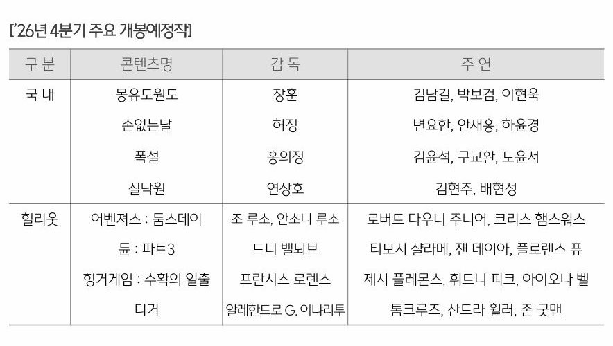 gummyblue_'s tweet photo. CGV 2026년 4분기 주요 개봉 예정작에 몽유도원도 ! https://t.co/T6xdORiRu7